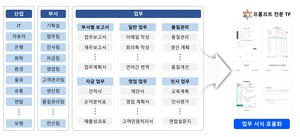 페르소나AI, 기업용 생성 AI 플랫폼 및 오프라인 AI PC 발표