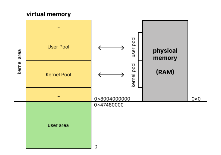 Pintos VM: Debunking Misconceptions and Key Concepts