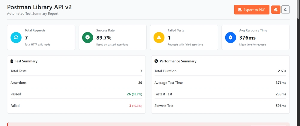 Enhanced Postman JSON to HTML Report Tool for API Testing