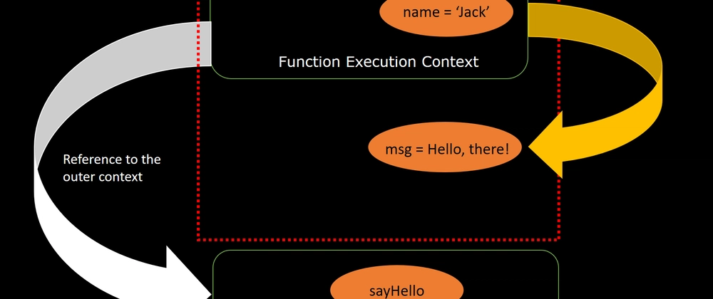 &quot;스코프와 클로저, 5살 아이에게 쉽게 설명하는 JavaScript&quot;
