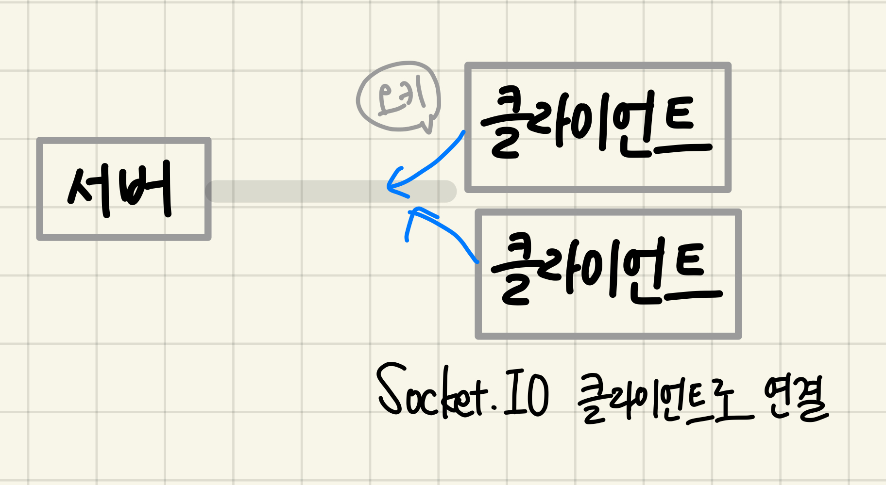 Socket.IO와 Redis로 대규모 실시간 서비스 구축