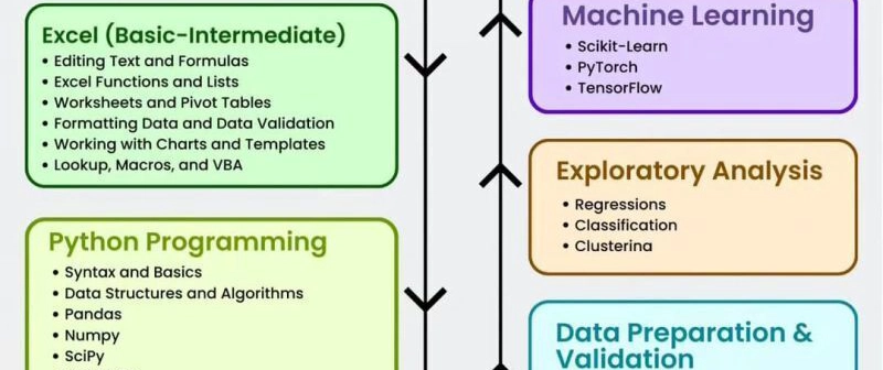 Step-by-Step Guide to Becoming a Data Analyst with Python, S