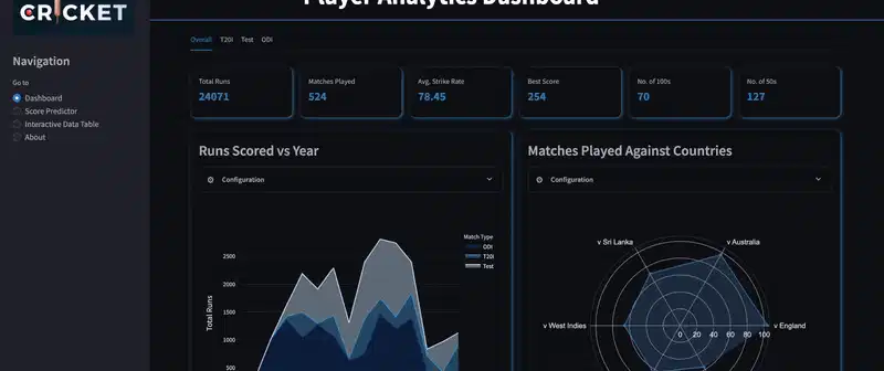 Streamlit Dashboard for Virat Kohli&apos;s Cricket Performance An