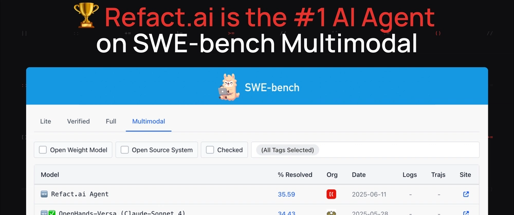 Refact.ai AI Agent, SWE-bench Multimodal에서 JavaScript 개발자 우수