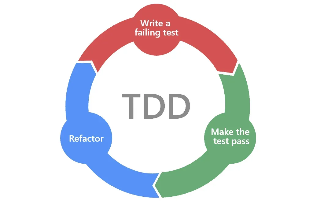 TDD 도입 가이드: Kotlin &amp; Spring Boot로 테스트 코드 작성