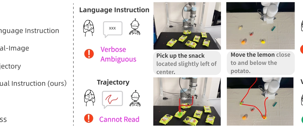 New AI Achieves 85% Success Rate in Teaching Robots Visually