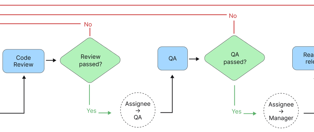 37% Technical Debt Reduction: Practical Process Improvement 
