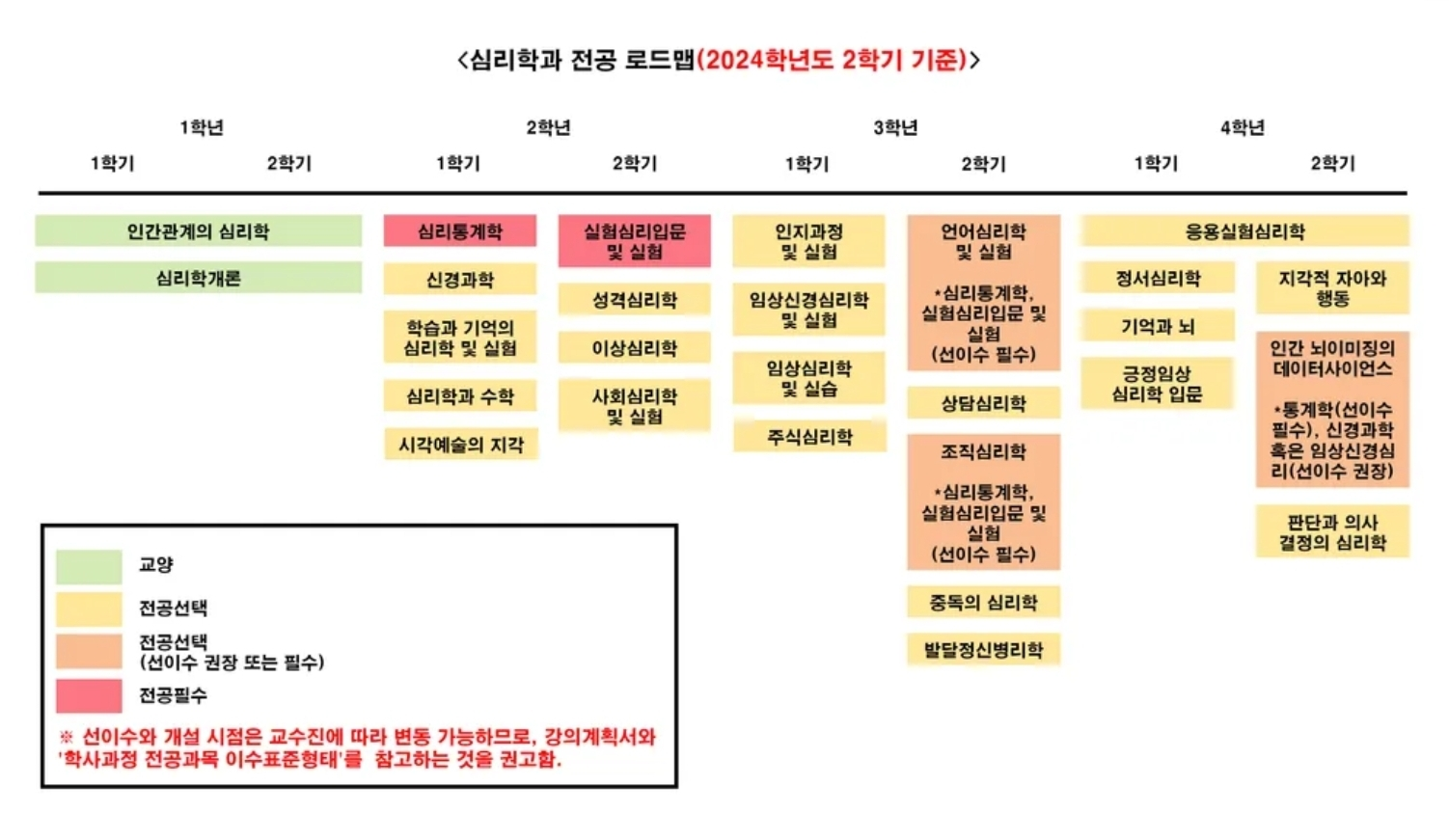 위상 정렬 알고리즘: 그래프 이론과 큐 활용