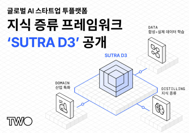 투플랫폼, 수트라 D3 출시 – 10분의 1 비용으로 LLM 구현