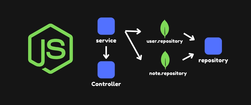 TypeScript &amp; Mongoose로 DRY 원칙 적용한 Base Repository 구축