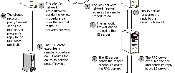 Web3 RPC Guide for Beginners: Learn JSON-RPC &amp; Web3.py
