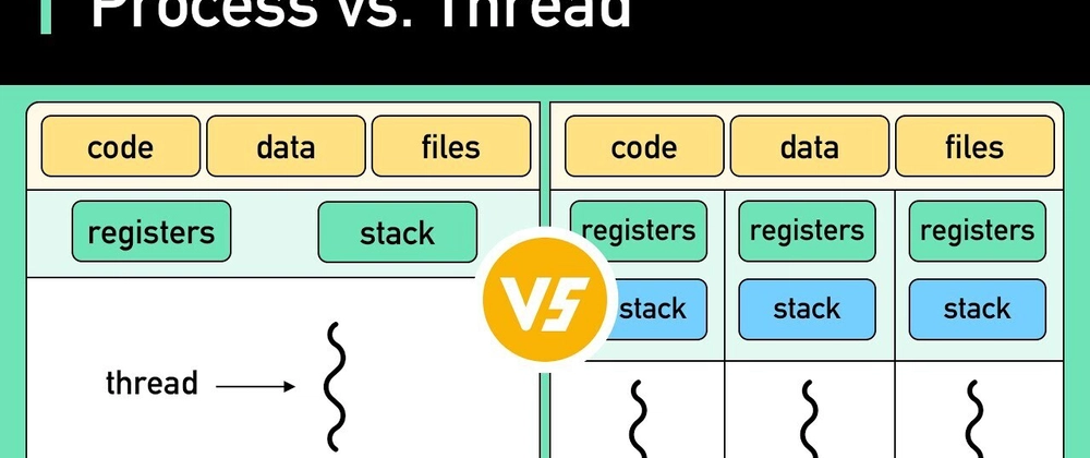 앱이 멈추는 이유: JavaScript 스레드와 Web Workers로 UI 동결 방지
